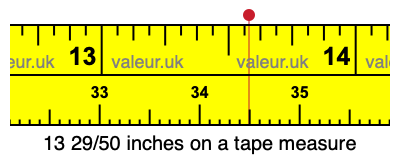 13 29/50 inches on a tape measure