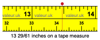 13 29/61 inches on a tape measure