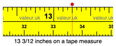 13 3/12 inches on a tape measure