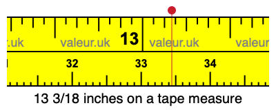 13 3/18 inches on a tape measure