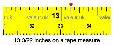 13 3/22 inches on a tape measure