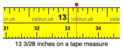 13 3/28 inches on a tape measure