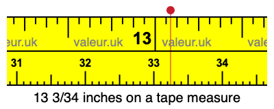 13 3/34 inches on a tape measure