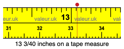 13 3/40 inches on a tape measure
