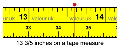 13 3/5 inches on a tape measure