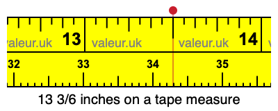 13 3/6 inches on a tape measure