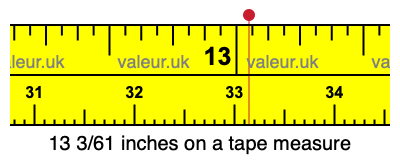 13 3/61 inches on a tape measure