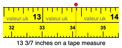 13 3/7 inches on a tape measure
