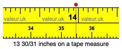 13 30/31 inches on a tape measure