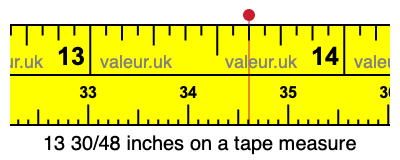 13 30/48 inches on a tape measure