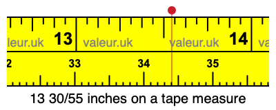 13 30/55 inches on a tape measure