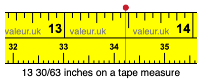 13 30/63 inches on a tape measure