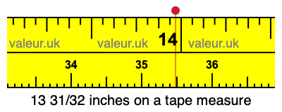 13 31/32 inches on a tape measure