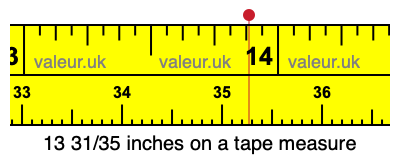 13 31/35 inches on a tape measure 13 31/35 inches on a tape measure