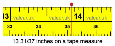 13 31/37 inches on a tape measure 13 31/37 inches on a tape measure