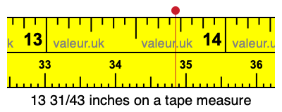 13 31/43 inches on a tape measure 13 31/43 inches on a tape measure