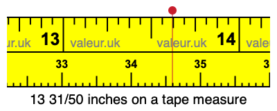 13 31/50 inches on a tape measure