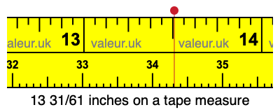 13 31/61 inches on a tape measure