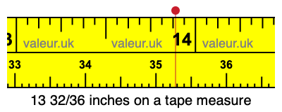 13 32/36 inches on a tape measure 13 32/36 inches on a tape measure