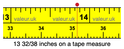 13 32/38 inches on a tape measure 13 32/38 inches on a tape measure