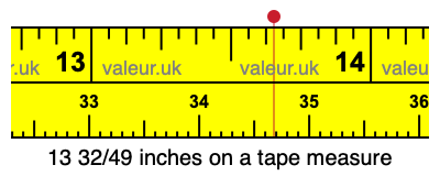 13 32/49 inches on a tape measure 13 32/49 inches on a tape measure
