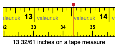 13 32/61 inches on a tape measure
