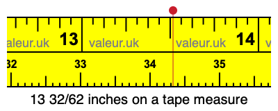 13 32/62 inches on a tape measure