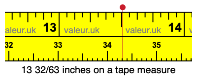 13 32/63 inches on a tape measure 13 32/63 inches on a tape measure