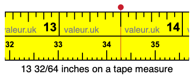 13 32/64 inches on a tape measure 13 32/64 inches on a tape measure