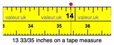 13 33/35 inches on a tape measure