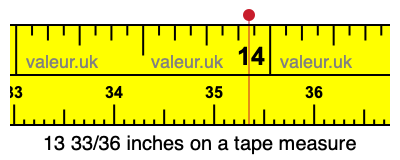 13 33/36 inches on a tape measure 13 33/36 inches on a tape measure