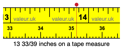 13 33/39 inches on a tape measure