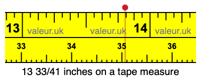13 33/41 inches on a tape measure 13 33/41 inches on a tape measure