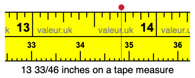13 33/46 inches on a tape measure 13 33/46 inches on a tape measure
