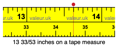 13 33/53 inches on a tape measure