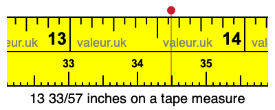 13 33/57 inches on a tape measure 13 33/57 inches on a tape measure