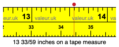 13 33/59 inches on a tape measure