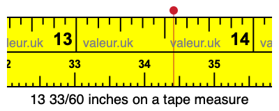 13 33/60 inches on a tape measure 13 33/60 inches on a tape measure