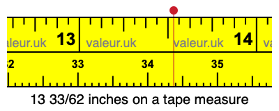 13 33/62 inches on a tape measure