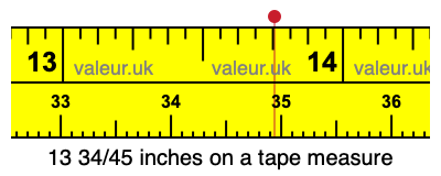 13 34/45 inches on a tape measure