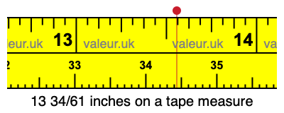 13 34/61 inches on a tape measure