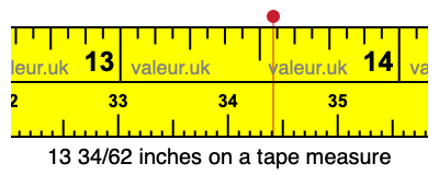 13 34/62 inches on a tape measure 13 34/62 inches on a tape measure