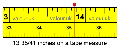 13 35/41 inches on a tape measure 13 35/41 inches on a tape measure