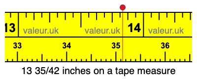 13 35/42 inches on a tape measure 13 35/42 inches on a tape measure
