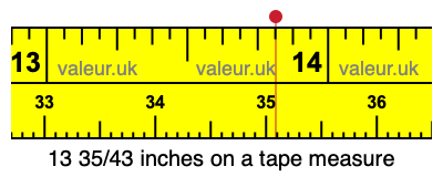 13 35/43 inches on a tape measure 13 35/43 inches on a tape measure