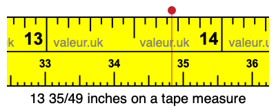 13 35/49 inches on a tape measure 13 35/49 inches on a tape measure