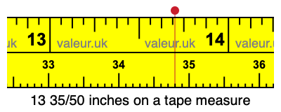 13 35/50 inches on a tape measure 13 35/50 inches on a tape measure