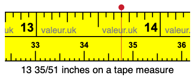 13 35/51 inches on a tape measure 13 35/51 inches on a tape measure