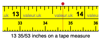 13 35/53 inches on a tape measure 13 35/53 inches on a tape measure