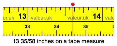 13 35/58 inches on a tape measure